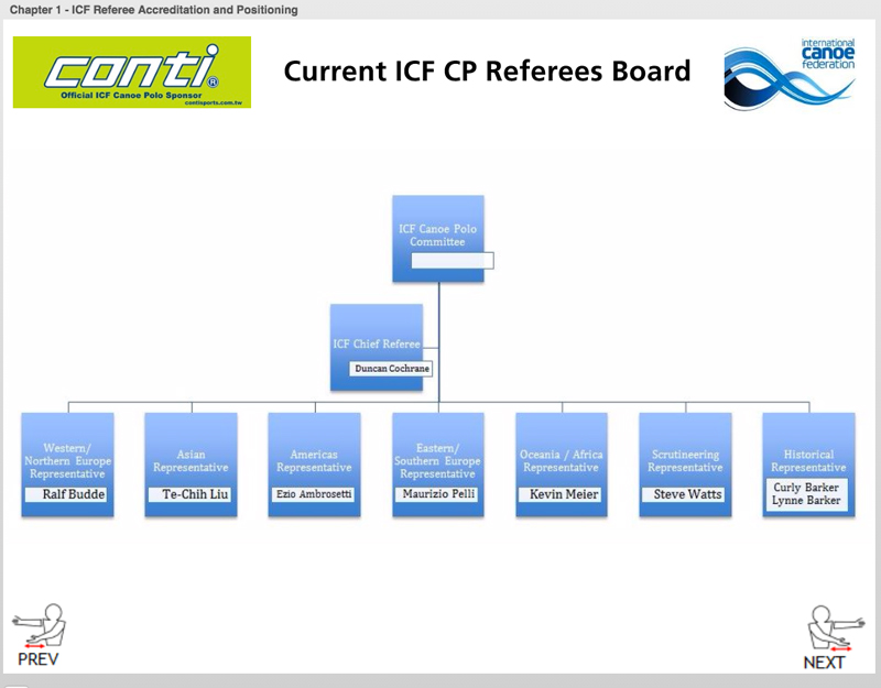 images/cuug/CanoaPolo/quadro_board_ICF.jpg