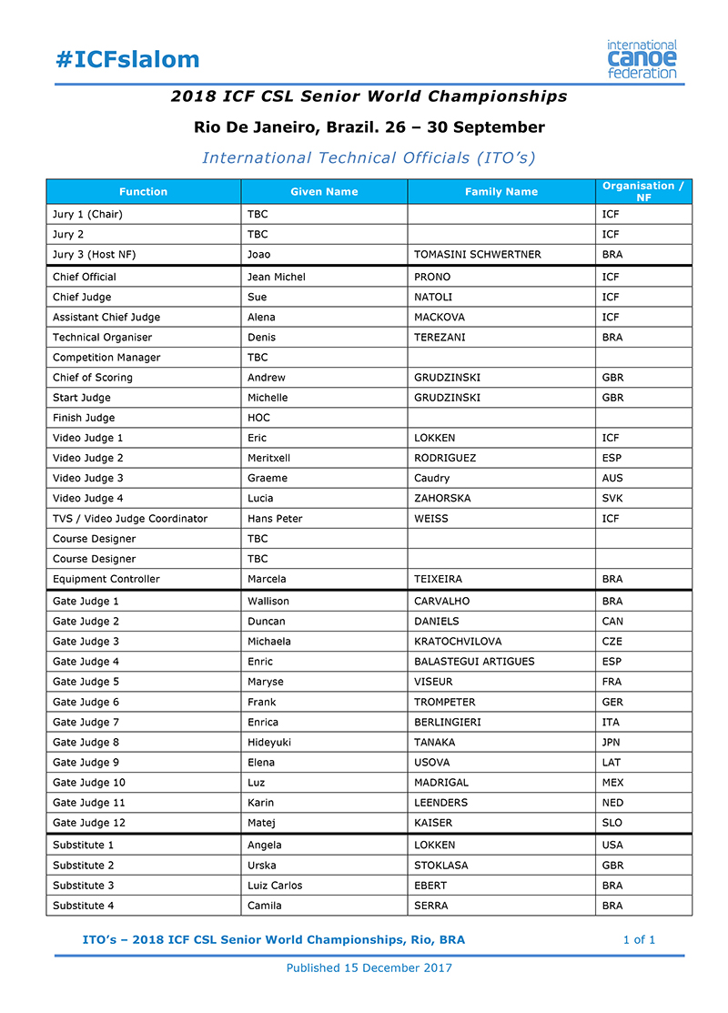 images/cuug/CONVOCAZIONI_GAI/2018_ICF_CSL_Senior_Championships_Rio_BRA.jpg